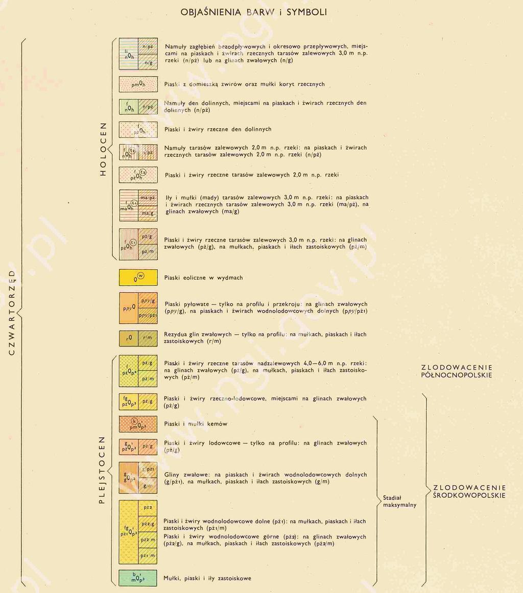 GEOTECHNICZNEGO Skala Branża Data GEOLOGIA 07.