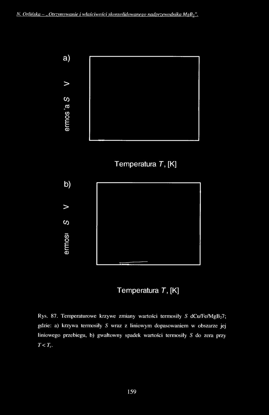 Temperaturowe krzywe zmiany wartości termosiły S dcu/fe/mgb27; gdzie: a) krzywa termosiły S wraz