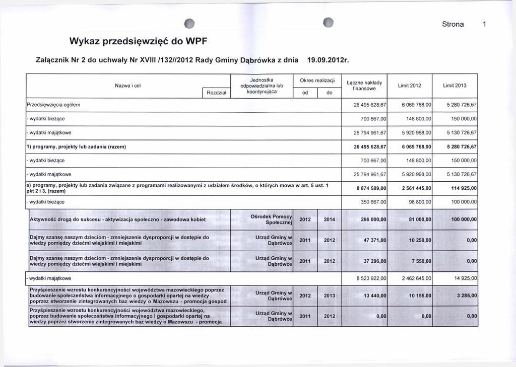 Wykaz przedsięwzięć do WPF Załącznik Nr 2 do uchwały Nr XVIII /132//2012 Rady Gminy Dąbrówka z dnia 19.09.2012r.