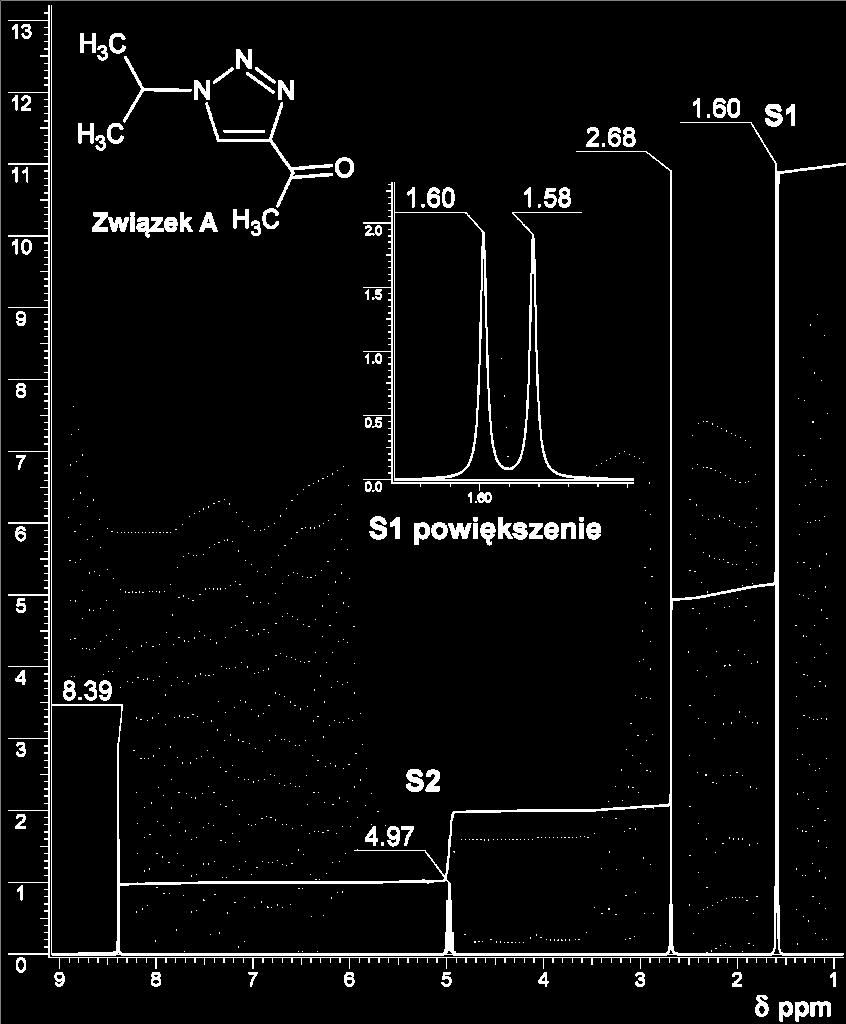 deuterowanej (D 2 O). Na jego przykładzie można zaobserwować kilka interesujących zjawisk charakterystycznych dla widm 1 H NMR.