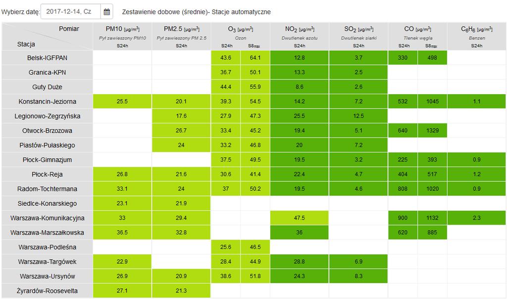 JAKOŚĆ POWIETRZA Wyniki pomiarów