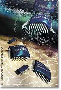 OPC Optical Proximity Corrections OPC Optical