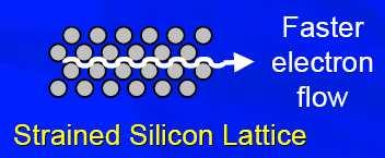 voltage and the time for which that voltage has been applied to the device.