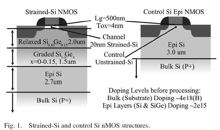 Reliability in Strained-Si nmos David Onsongo, IEEE TRANSACTIONS ON ELECTRON