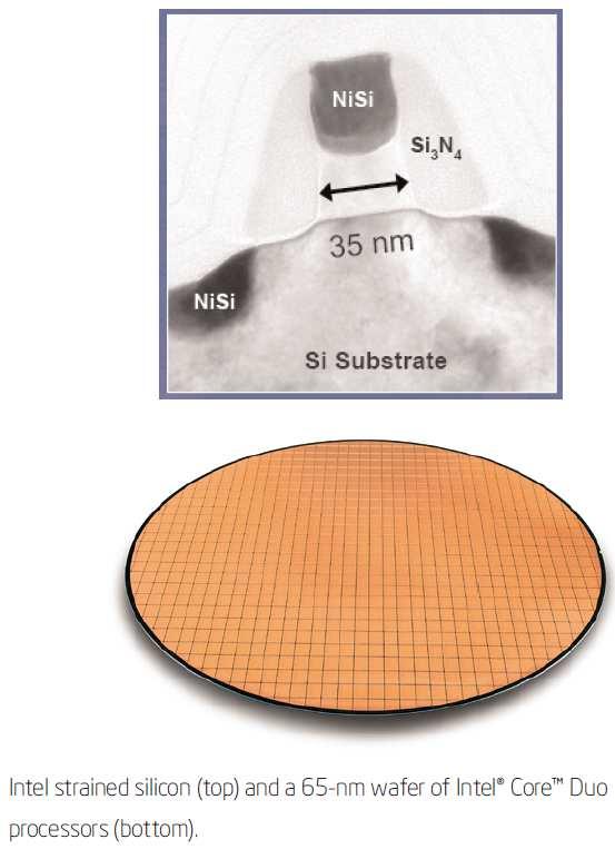 Photoresist Oxide 1) STI etch 2) P-well implant 3) N-well implant 4) Poly gate etch Substrate Exposed Unexposed PAG H + PAG PAG H + PAG PAG 5) N