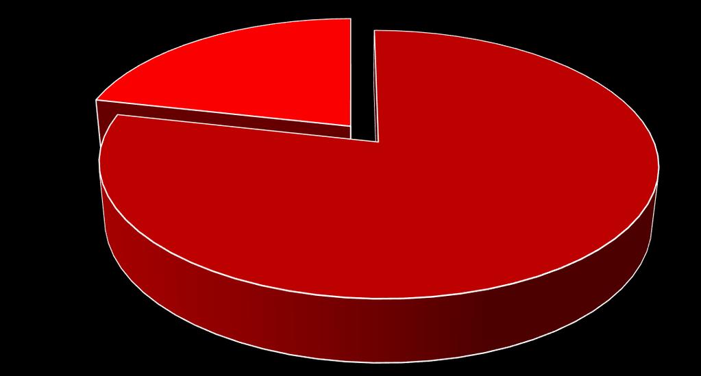 Case Study Projekt: Badanie Satysfakcji Pracowników Firmy XYZ Przykładowe rozwiązania: W badaniu wzięło udział 78,5% pracowników.