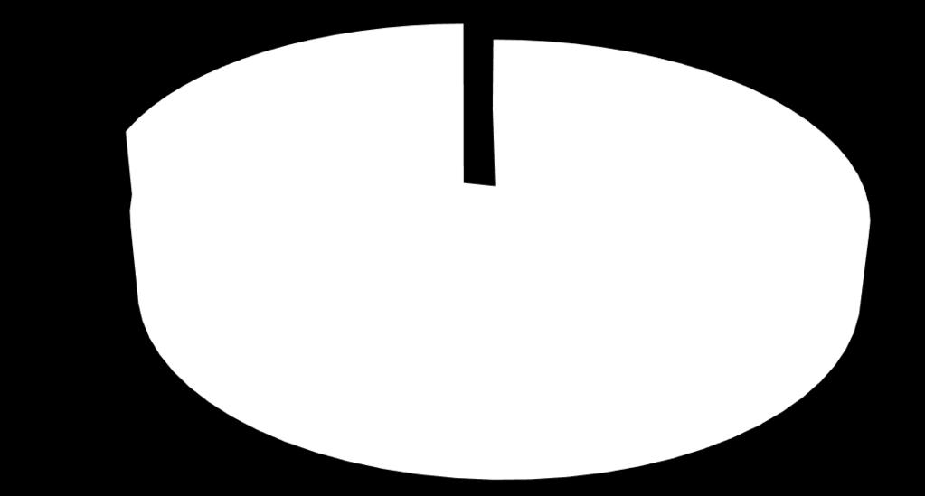 Pracownicy, którzy nie brali udziału w badaniu Pracownicy biorący udział w badaniu 16,7 19 22,2 28,6 37,9 83,3 81 77,8 71,4 62,1