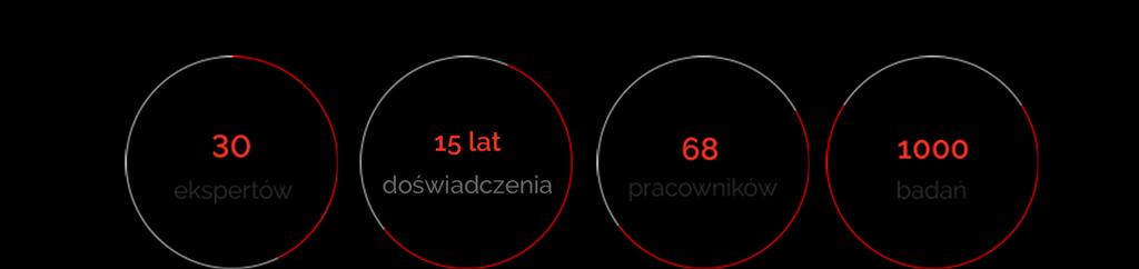 Charakterystyka firmy Biostat Misją firmy BioStat jest umożliwienie klientom osiągnięcia maksymalnego wzrostu wartości przedsiębiorstwa poprzez optymalne wykorzystanie informacji, możliwe dzięki