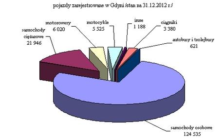 Mieszkania W 2012 r. oddano do użytkowania 1 133 mieszkania. Jest to o 34 mieszkania (o 3,1%) więcej niż w 2011 r.