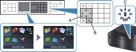 2. Użyj przycisków (A), aby wybrać ikonę Ustaw. bezprzew. sieci LAN (Wireless LAN setup). 3. Naciśnij przycisk OK (B). Niebieska kontrolka Wi-Fi (C) świeci się, gdy działa połączenie bezprzewodowe.