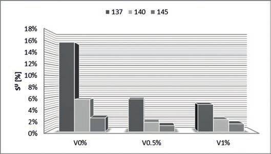 M. Stachowicz, K. Granat, Ł. Pałyga: Wpływ dodatku zwilżającego osnowę kwarcową na parametry suszonych mas Rys. 5.