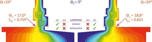 IDEAL 8000 IDEAL 4000 PODSUMOWANIE Powyższa analiza pokazała, że wszystkie przykłady nadają się do użycia wg wytycznych zawartych w Warunkach Technicznych (WT).