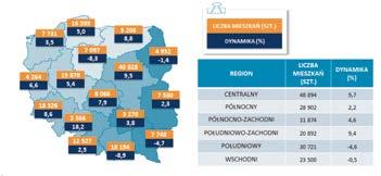 Tab. 1. Liczba i dynamika mieszkań oddanych do użytkowania w poszczególnych miesiącach 2018 i 2019 roku Rok Miesiąc Ogółem 2018 liczba mieszkań (w szt.