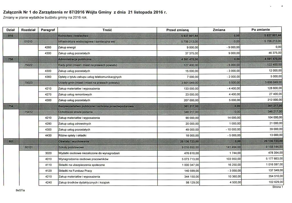 Zatcznik Nr 1 do Zarzdzenia nr 87/2016 Wojta Gminy z dnia 21 listopada 2016 r Zmiany w planie wydatkbw budzetu gminy na 2016 rok Dzial Rozdziat Tred Paragraf few* RolnictWolto*wo "> ~""v 01010 Przed