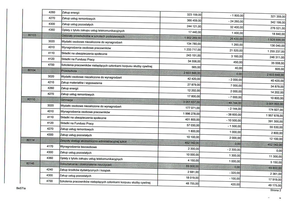 Zakup energii Zakup ustug remontowych Zakup uslug pozostatych i3 ;86iO3"' Oddziaty przedszkolns w szkolacti podstawowych Wydatki osobowe niezaliczone do wynagrodzert 'Vynagrodzenia osobowe
