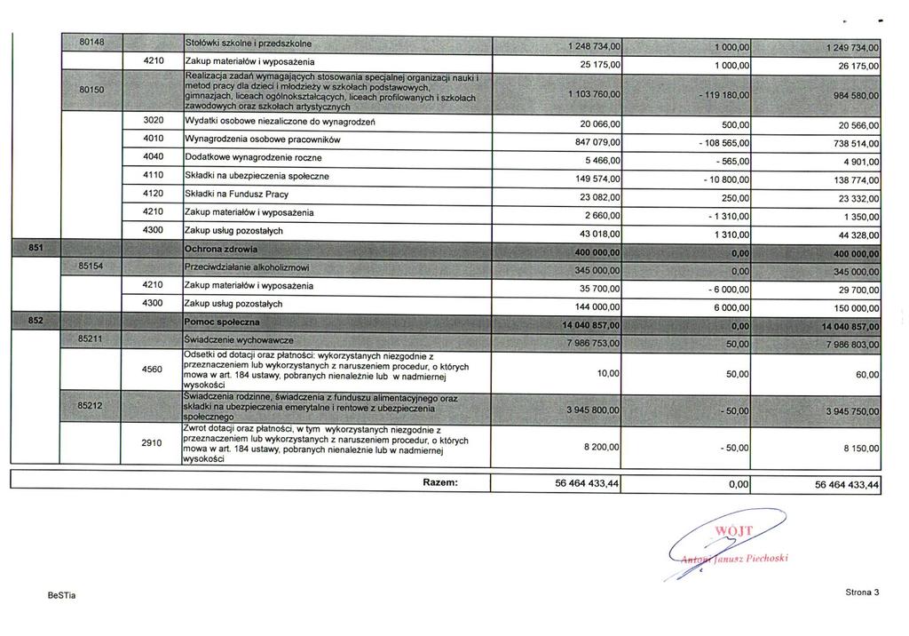 80148;; Stotdwki szkolne i przedszkotne ST " " Zakup matenaww i wyposazema Realizacja zadart wymagajcych stosowanfa speqalnej organ izaqi nauki i metod pracy dla dzieci i mtodzieiy w szkolach