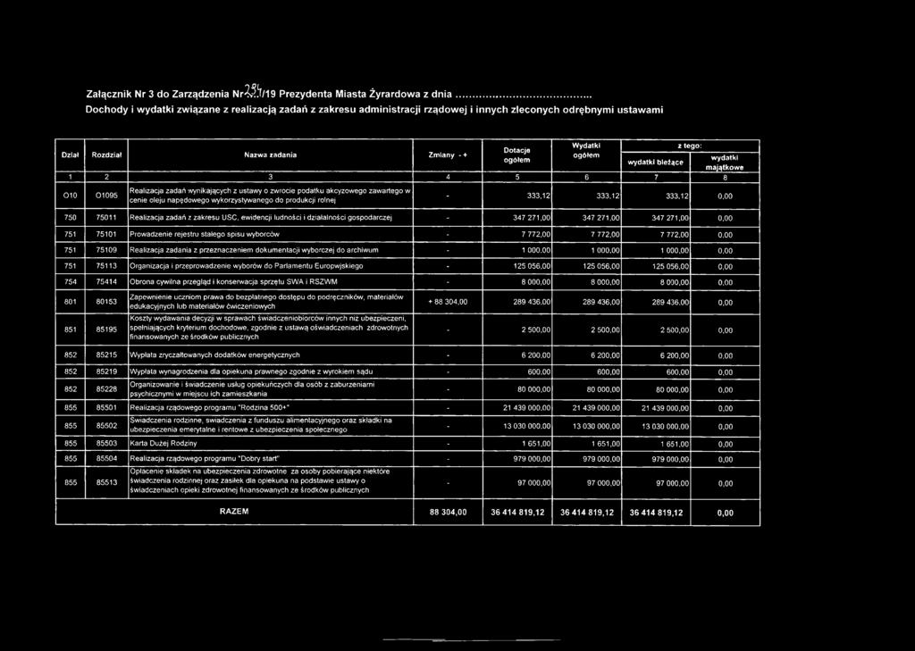 napędowego wykorzystywanego do produkcji rolnej wydatki majątkowe - 333,12 333,12 333,12 0,00 750 75011 Realizacja zadań z zakresu USC, ewidencji ludności i działalności gospodarczej - 347 271,00 347