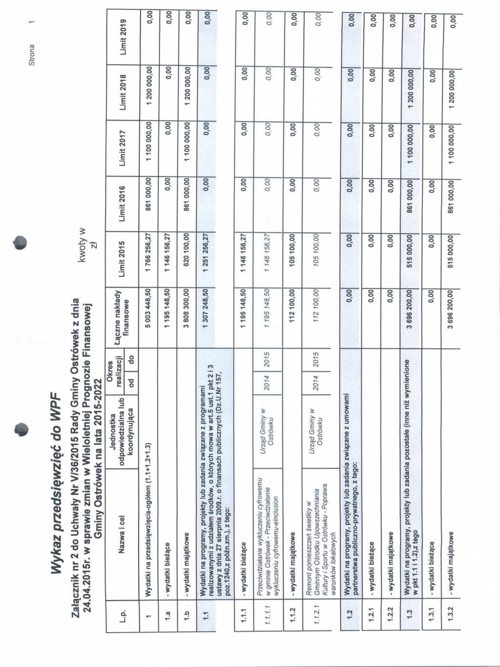 Strna Wykaz rzedsiqwziqc d WPF Zala_cznik nr 2 d Uchwaty Nr V/36/2015 Rady Gminy Ostrdwek z dnia 24.04.2015r.