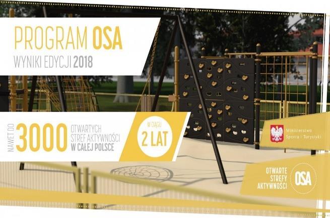 architektury sprtw-rekreacyjnej charakterze wielpkleniwym Otwarte Strefy Aktywnści (OSA) 2018 z Ministerstwa Sprtu i Turystyki.