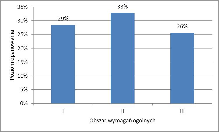 Historia 17 Nr zad. Wymaganie ogólne w dziejach, a także ciągłość procesów historycznych.