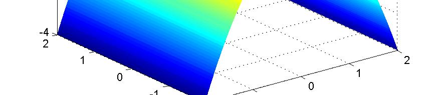 semidefinitní x : Q(x), y :