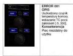 zostanie wyłączony. ƒ Po usunięciu przyczyny awarii, piec powróci do normalnego stanu operacyjnego.