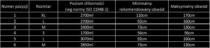 Należy nadmienić, że karta produktowa/ techniczna stwierdza obecność wszystkich elementów składowych produktu, jak również posiada zapis mówiący o poziomie chłonności produktu, zbadany według