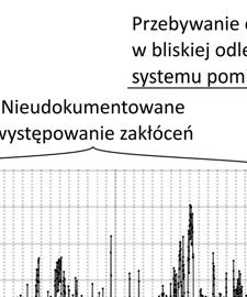 Wynik testu Shapiro-Wilka dla tego fragmentu