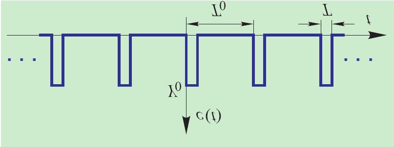 Fala nośna: Modulacja PAM Pulse Amplitude Modulation Sygnał PAM i jego widmo: y PAM (t) = n= x(nt s