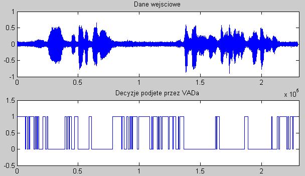 Porównianie wyników po usprawnieniach VAD a: : (próbka