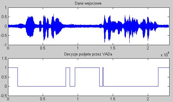 Porównianie wyników po usprawnieniach VAD a: :