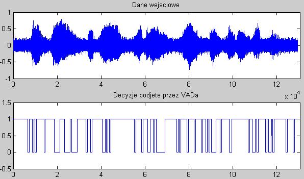 Porównianie wyników po