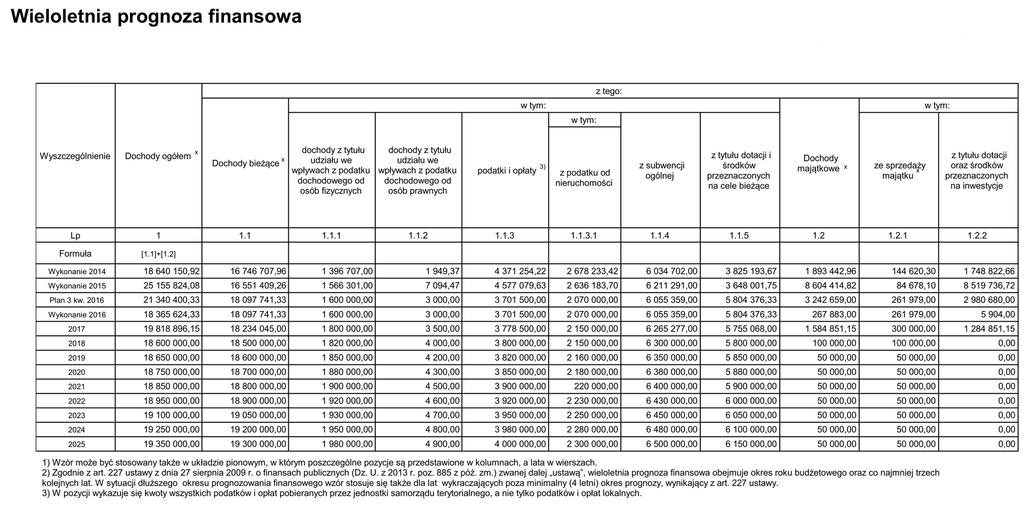 Załącznik Nr 1 do Uchwały Nr XV/107/2016 Rady Gminy Siemiatycze z dnia 22