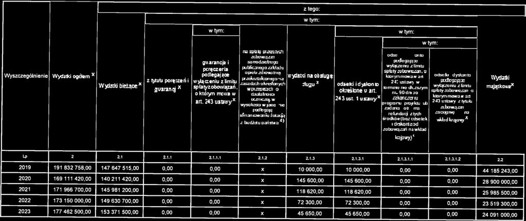 L z tego: J W tym: W tym: tym: lt. Wyszczególnene Wyd oćlem X t y:tfj beosx Z PL.J porzwr garncj pcrczer polgajc lerlu zlmtj spłsryzobo;szr októyn r ; H rt. 4 t. y 4 palt 4J,.