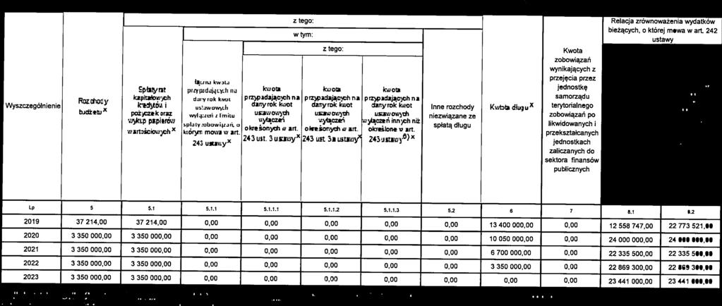 . C z tego: Relacja zrónoażena ydatkó beżących, o której moa tym: ustay art. 4 kzpt.lc:. yszczególnene k 5.