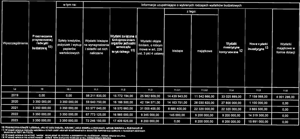 tym na: nformacje uzupełmające o ybranych rodzajach ydatkó budżetoych z tego: Wyszczególnene P rzazraczer c prr.