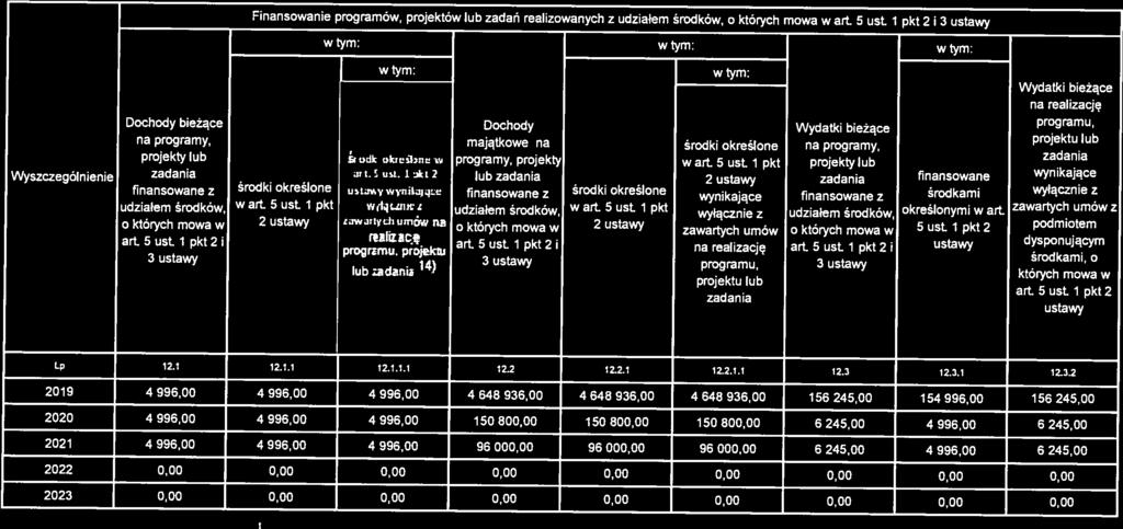 Fnansoane programó, projektó lub zadań realzoanych z udzałem środkó, o których moa art. 5 ust. pkt ustay tym.