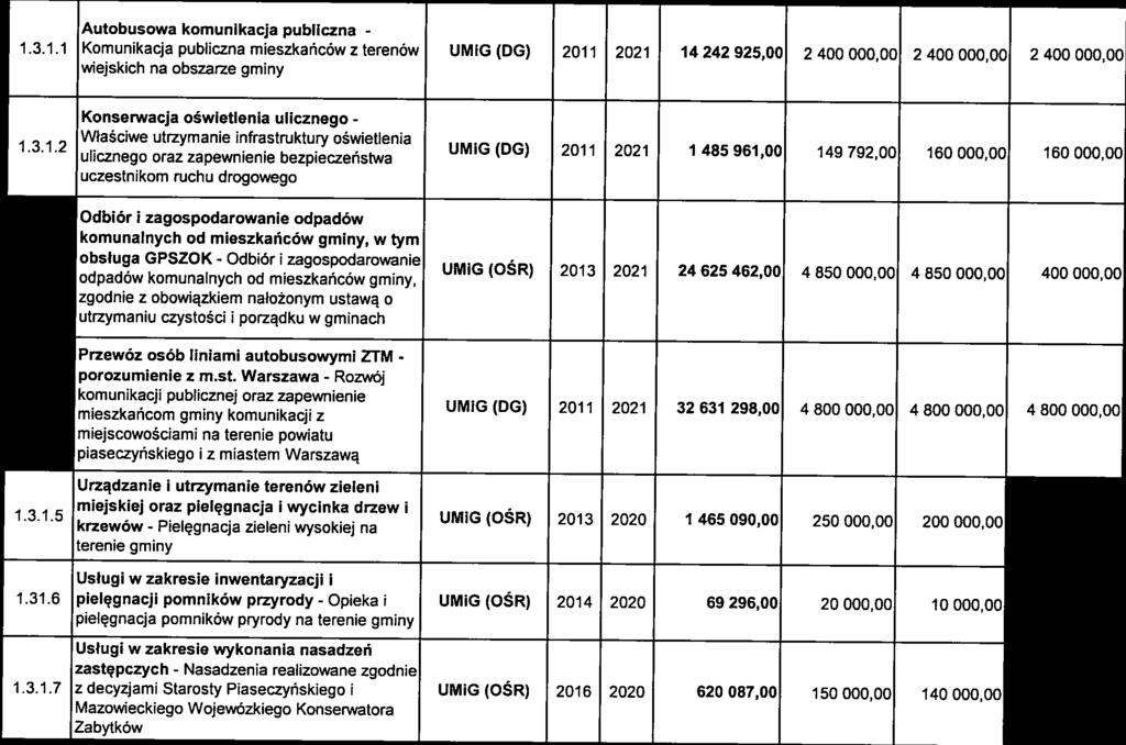 .),z tego 8 95 65,00 4 754 698,00 4 957 506,00 0 879 55,00 9 45 000,00 8 00 000,00 78 858 057,00.