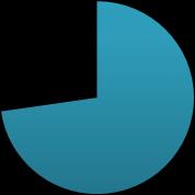 . 5. Aktywność zawodowa respondentów w trakcie trwania studiów Stopa bezrobocia w powiecie nyskim na koniec III kwartału 2015 roku wynosiła 13,2%.