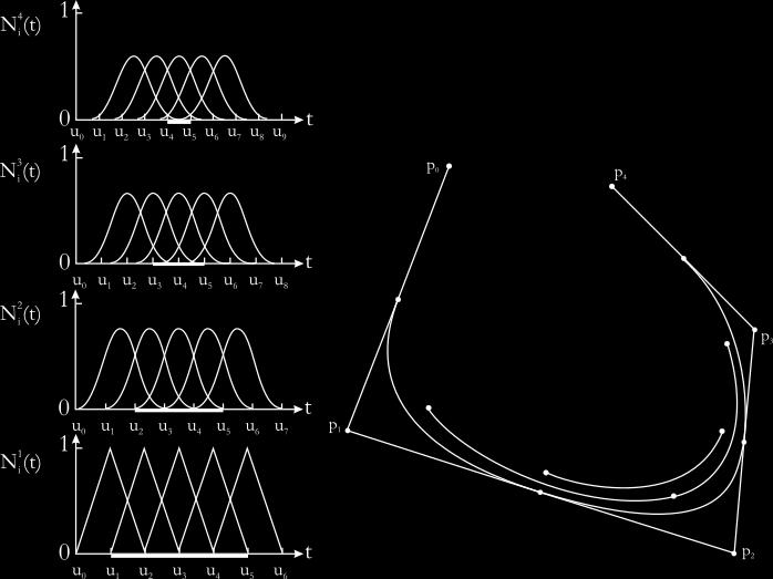 NURBS