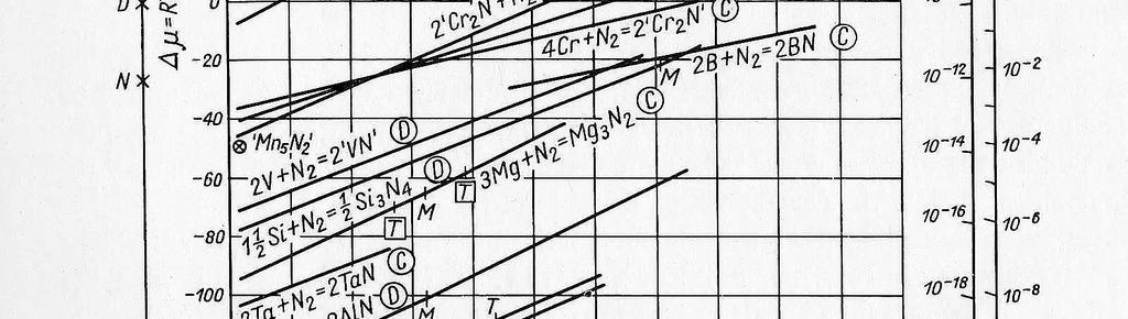 DIAGRAMY