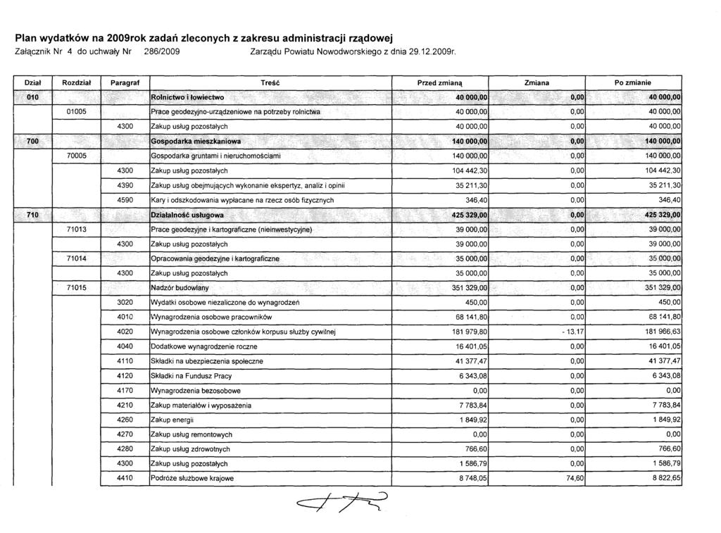 Plan wydatków na 2009rok zadań zleconych z zakresu administracji rządowej Załącznik Nr 4 do uchwały Nr 286/2009 Zarządu Powiatu Nowodworskiego z dnia 29.12.2009r. Prace geodezyjne i kartograficzne (nieinweslycyjne) usług pozostałych Wydatki osobowe niezaliczone do wynagrodzeń 450,00 0,00 450.