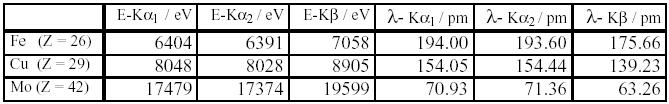 7. Załącznik a. Poziomy energetyczne dla Cu (Z=29) b.