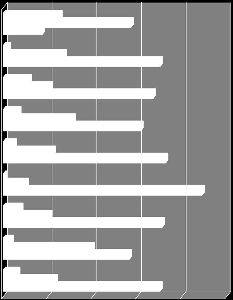 72,7% układu kostnostawowego, mięśniowego 0,6% 10,4% 89,0% 7,9% urazy kości, stawów i tkanek miękkich 20,9% 71,2% układu trawiennego 3,6% 39,9% 56,5% zaburzenia