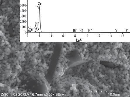 SEM images of fracture morphology of the (ZrO 2 ) x (Al 2 O 3 ) 100%-x composites single sintered by natural sintering method process at T = 1350 C for a time of t = 2 hours and