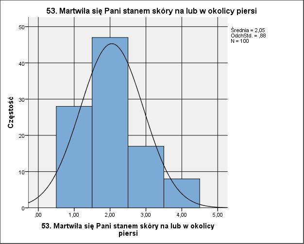 W pytaniu o tkliwości chorej piersi ponad 40 respondentek wskazało odpowiedź trochę, ponad 10 znacznie, a bardzo mniej niż 10, natomiast nigdy ponad 30 z ankietowanych. (Ryc. 20)