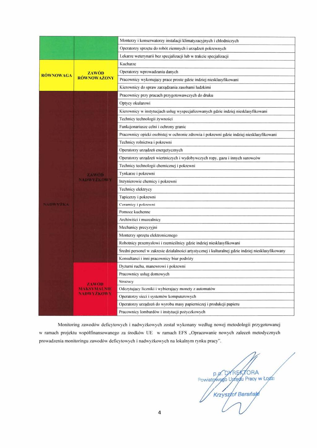 lonterzy i konsenvatorzy instalacji klimatyzacyjnych i chlodniczych lperatorzy sprzqtu do robdt ziemnych i urzqdzen pokrewnych ekarze weterynarii bez specjalizacji lub w trakcie specjalizacji ucharze
