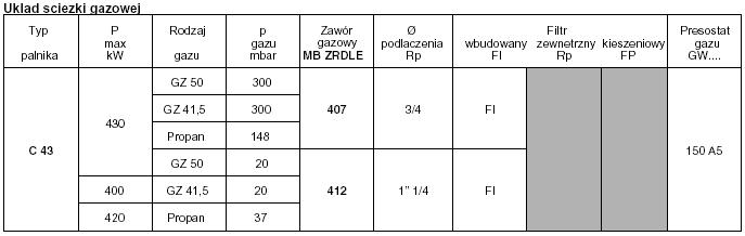 Charakterystyka techniczna G³ówne elementy sk³adowe Warunki u ytkowania Uk³ad œcie ki gazowej G³ówne elementy sk³adowe Skrzynka sterownicza i bezpieczeñstwa: SG 513 Detektor p³omienia: Elektroda