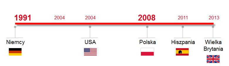 2 O Fundacji Fundacja działa w Polsce od 2008 roku jako niezależna organizacja pożytku publicznego, w oparciu o decyzję Ministra Zdrowia i jest największym Ośrodkiem Dawców Szpiku w