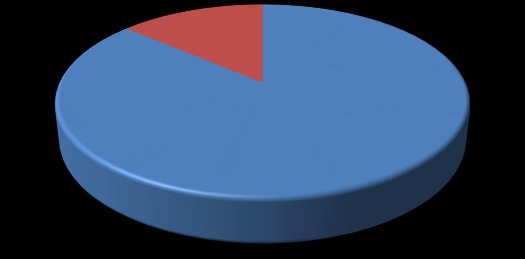 2. Zmiany w mieniu komunalnym w okresie od 1 styczna 2016 r. do 31 grudnia 2016 r.